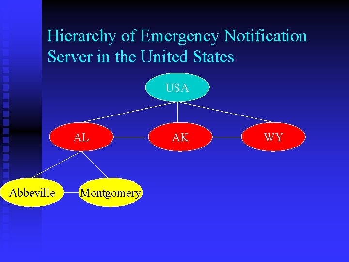 Hierarchy of Emergency Notification Server in the United States USA AL Abbeville Montgomery AK