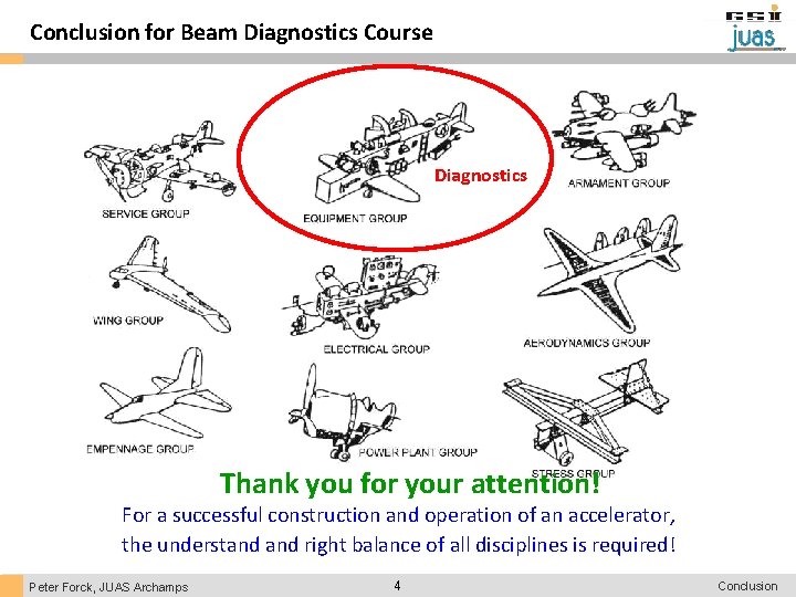 Conclusion for Beam Diagnostics Course Diagnostics Thank you for your attention! For a successful