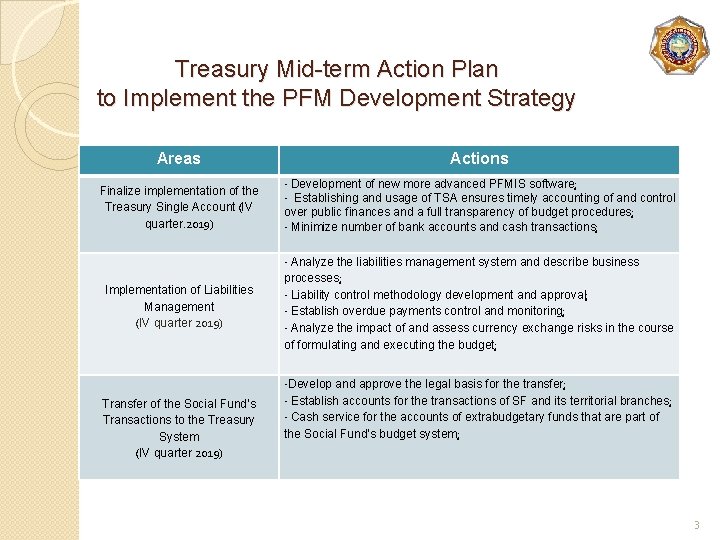 Treasury Mid-term Action Plan to Implement the PFM Development Strategy Areas Actions Finalize implementation
