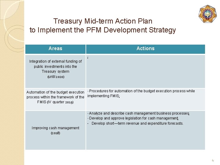 Treasury Mid-term Action Plan to Implement the PFM Development Strategy Areas Actions ; Integration