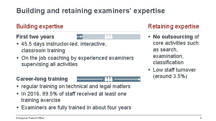 Building and retaining examiners’ expertise Building expertise Retaining expertise First two years § 45.