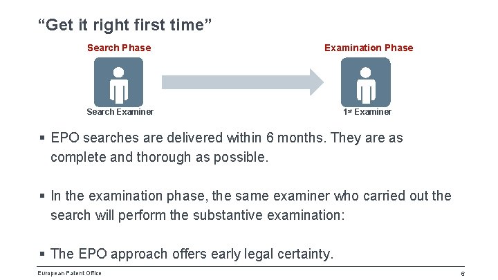 “Get it right first time” Search Phase Examination Phase Search Examiner 1 st Examiner