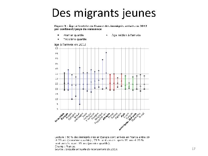 Des migrants jeunes 17 