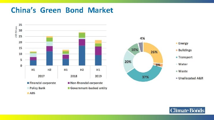 China’s Green Bond Market 