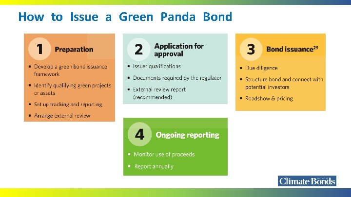 How to Issue a Green Panda Bond 