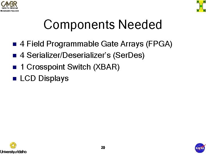 Components Needed n n 4 Field Programmable Gate Arrays (FPGA) 4 Serializer/Deserializer’s (Ser. Des)