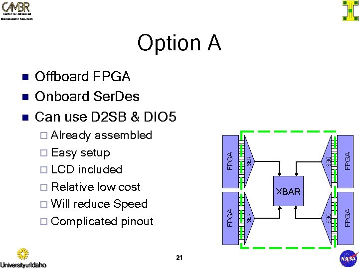 Option A DES FPGA assembled ¨ Easy setup ¨ LCD included ¨ Relative low