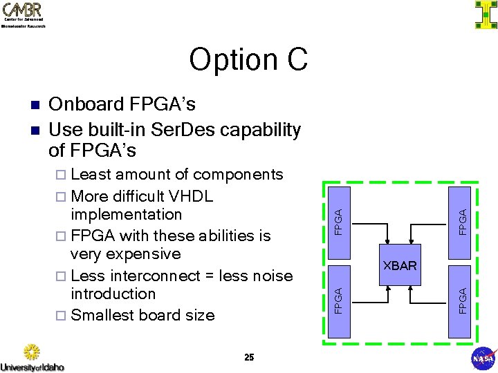 Option C 25 XBAR FPGA amount of components ¨ More difficult VHDL implementation ¨