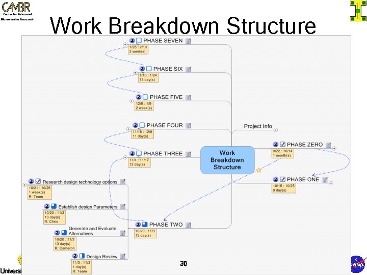 Work Breakdown Structure 30 