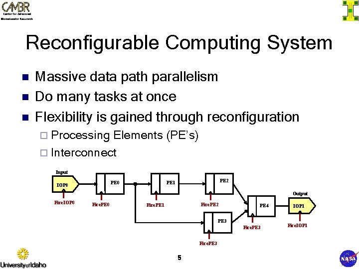 Reconfigurable Computing System n n n Massive data path parallelism Do many tasks at