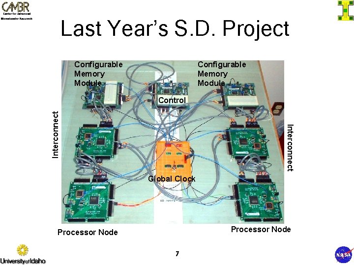 Last Year’s S. D. Project Configurable Memory Module Interconnect Control Global Clock Processor Node