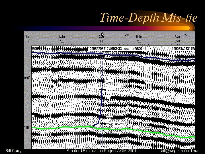 Time-Depth Mis-tie Bill Curry Stanford Exploration Project AGM 2001 bill@sep. stanford. edu 