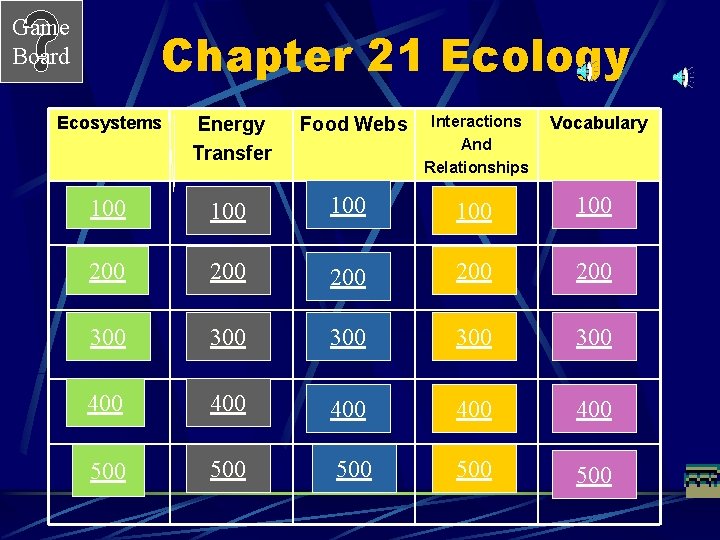 Game Board Chapter 21 Ecology Interactions And Relationships Vocabulary 100 100 200 200 300