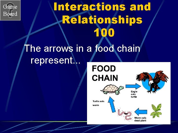 Game Board Interactions and Relationships 100 The arrows in a food chain represent. .