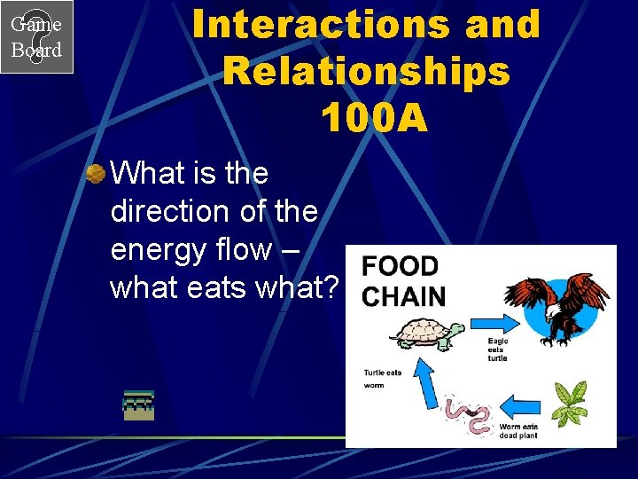 Game Board Interactions and Relationships 100 A What is the direction of the energy