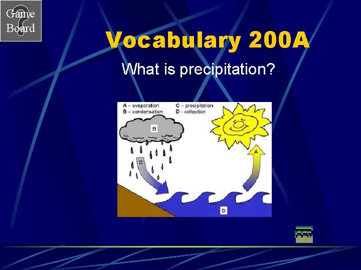 Game Board Vocabulary 200 A What is precipitation? 