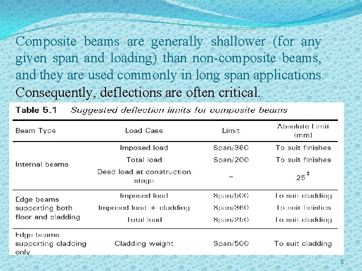 Composite beams are generally shallower (for any given span and loading) than non-composite beams,