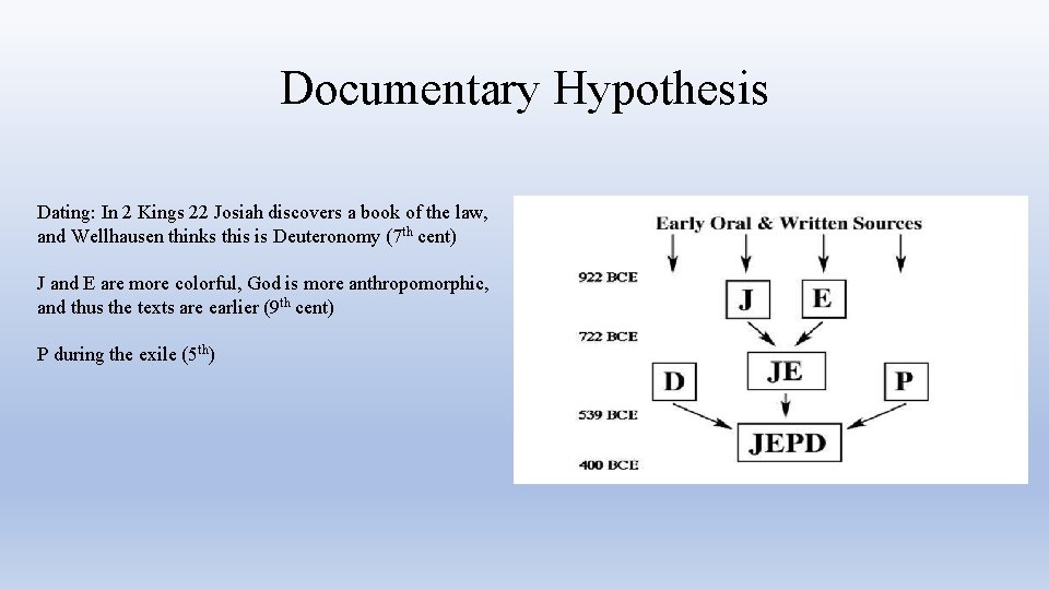 Documentary Hypothesis Dating: In 2 Kings 22 Josiah discovers a book of the law,