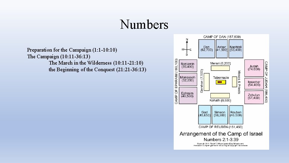 Numbers Preparation for the Campaign (1: 1 -10: 10) The Campaign (10: 11 -36: