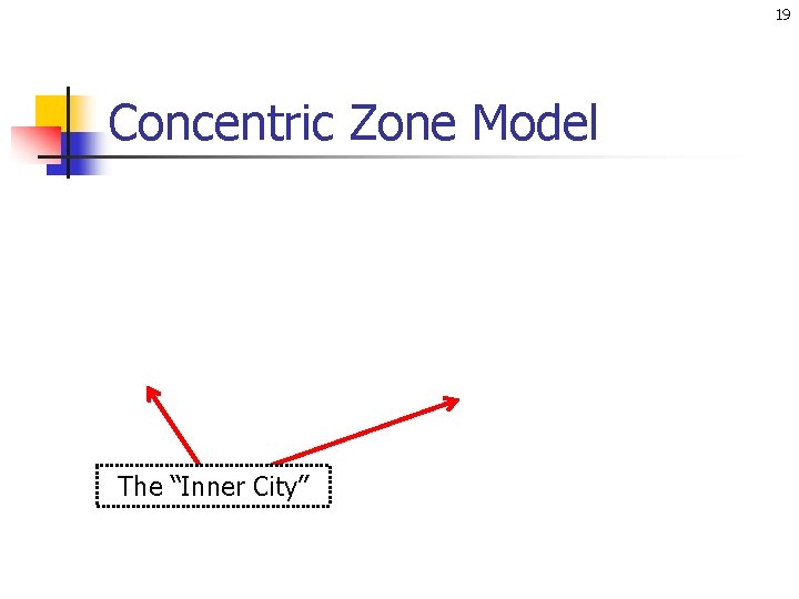 19 Concentric Zone Model The “Inner City” 