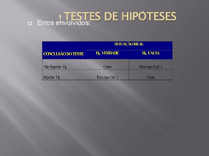  TESTES DE HIPÓTESES Erros envolvidos: 