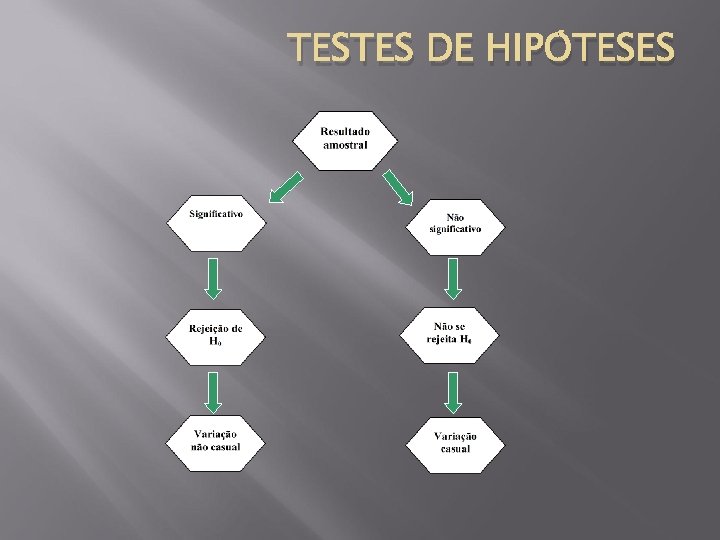 TESTES DE HIPÓTESES 