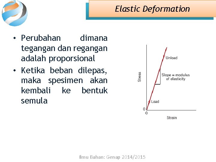 Elastic Deformation • Perubahan dimana tegangan dan regangan adalah proporsional • Ketika beban dilepas,