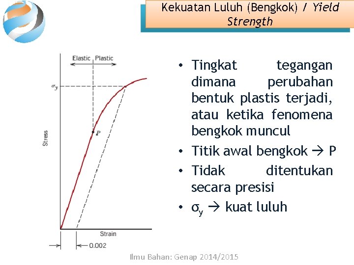 Kekuatan Luluh (Bengkok) / Yield Strength • Tingkat tegangan dimana perubahan bentuk plastis terjadi,