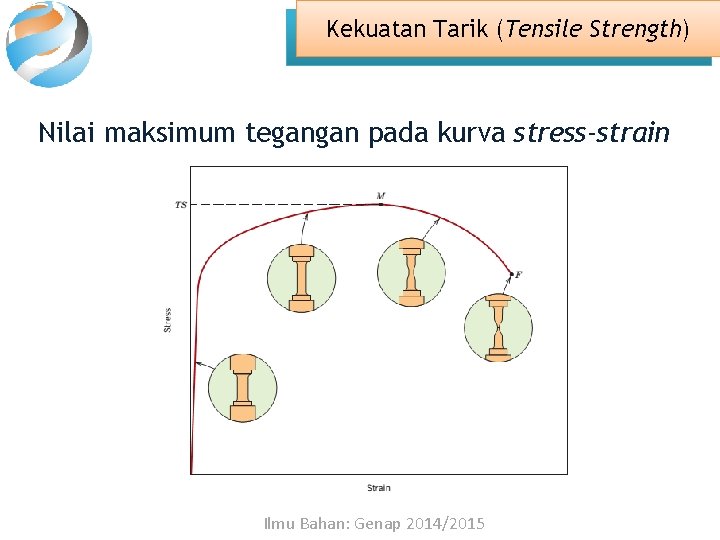 Kekuatan Tarik (Tensile Strength) Nilai maksimum tegangan pada kurva stress-strain Ilmu Bahan: Genap 2014/2015