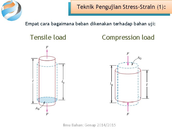 Teknik Pengujian Stress-Strain (1): Empat cara bagaimana beban dikenakan terhadap bahan uji: Tensile load