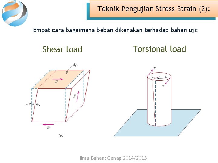 Teknik Pengujian Stress-Strain (2): Empat cara bagaimana beban dikenakan terhadap bahan uji: Shear load