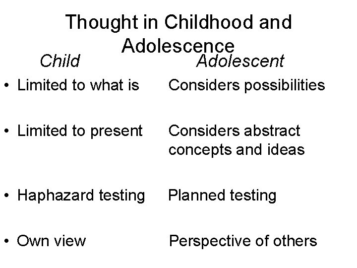 Thought in Childhood and Adolescence Child Adolescent • Limited to what is Considers possibilities Thought in Childhood and Adolescence Child Adolescent • Limited to what is Considers possibilities