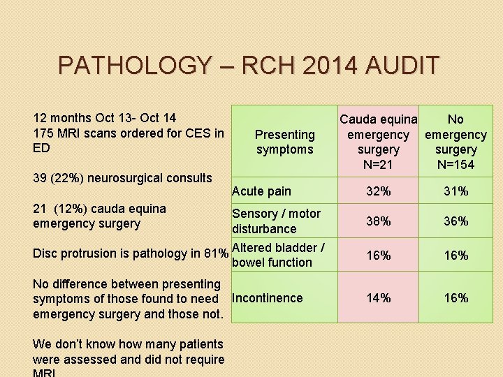 PATHOLOGY – RCH 2014 AUDIT 12 months Oct 13 - Oct 14 175 MRI