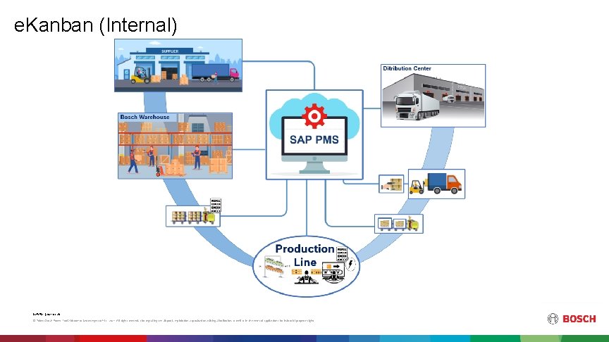 e. Kanban (Internal) Mc. P/PM | 2021 -03 -26 © Robert Bosch Power Tool
