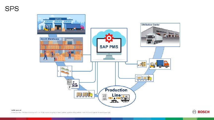 SPS Mc. P/PM | 2021 -03 -26 © Robert Bosch Power Tool Elektromos Szerszámgyártó
