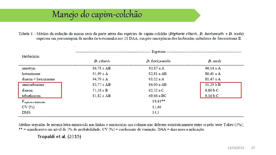 Manejo do capim-colchão Tropaldi et al. (2015) 13/03/2018 27 