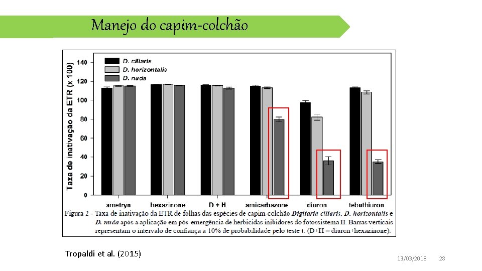 Manejo do capim-colchão Tropaldi et al. (2015) 13/03/2018 28 