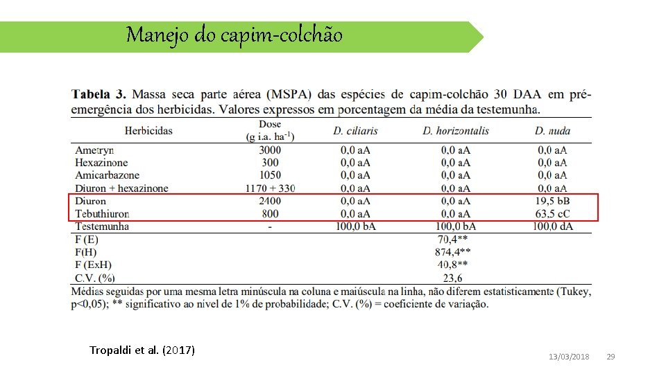 Manejo do capim-colchão Tropaldi et al. (2017) 13/03/2018 29 