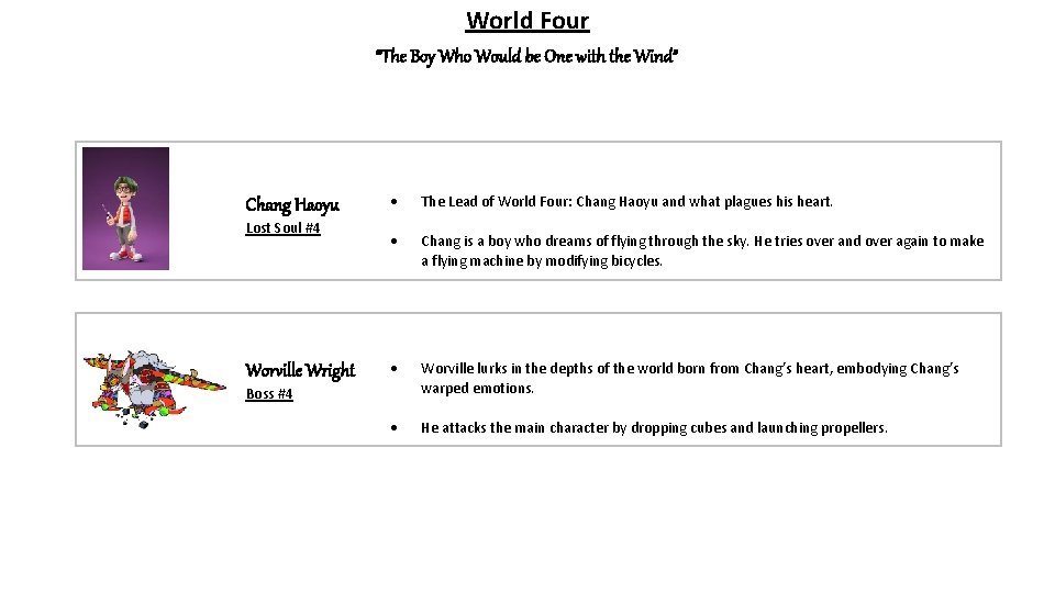 World Four “The Boy Who Would be One with the Wind” Chang Haoyu Lost