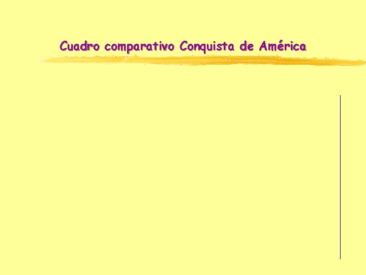 Cuadro comparativo Conquista de América 