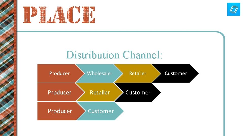 Distribution Channel: Producer Wholesaler Retailer Producer Retailer Customer Producer Customer 