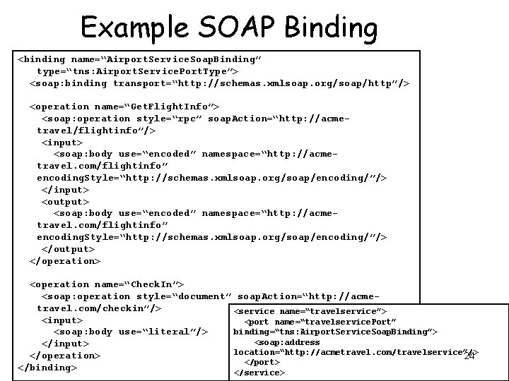 Example SOAP Binding <binding name=“Airport. Service. Soap. Binding” type=“tns: Airport. Service. Port. Type”> <soap: