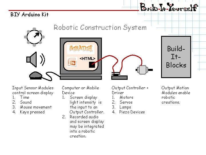 BIY Arduino Kit Robotic Construction System Build. It. Blocks <HTML> Input Sensor Modules control