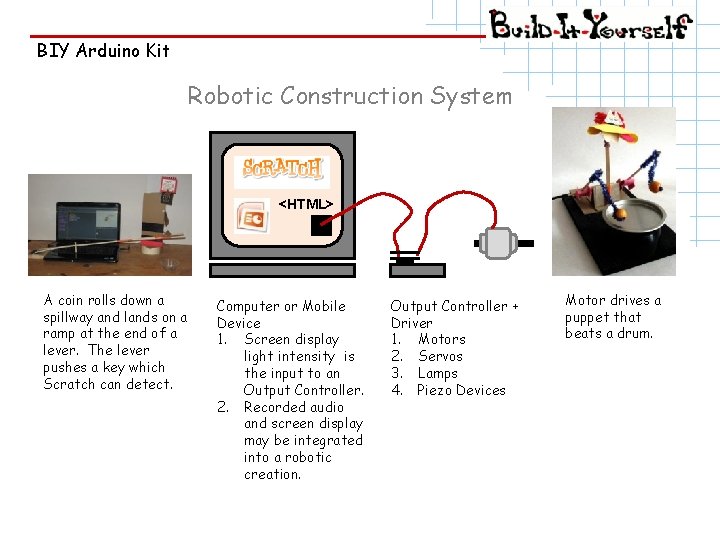 BIY Arduino Kit Robotic Construction System <HTML> A coin rolls down a spillway and