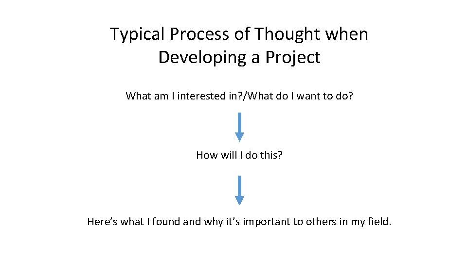 Typical Process of Thought when Developing a Project What am I interested in? /What