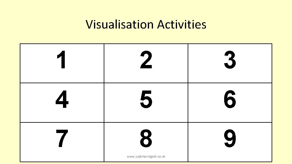 Visualisation Activities 1 2 3 4 5 6 7 8 9 www. judyhornigold. co.