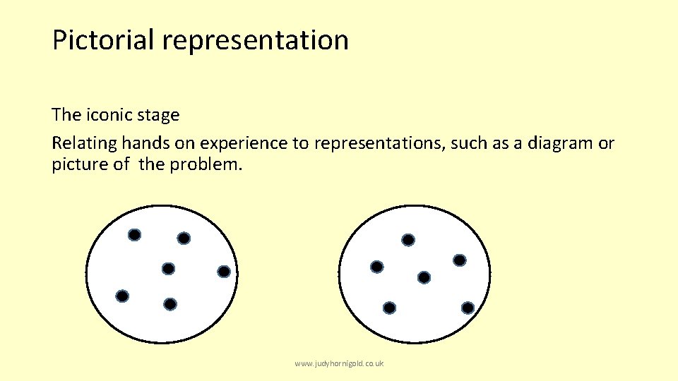 Pictorial representation The iconic stage Relating hands on experience to representations, such as a