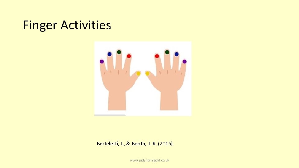 Finger Activities Berteletti, I. , & Booth, J. R. (2015). www. judyhornigold. co. uk