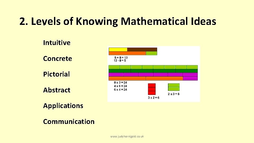 2. Levels of Knowing Mathematical Ideas • Intuitive Concrete Pictorial Abstract Applications Communication www.