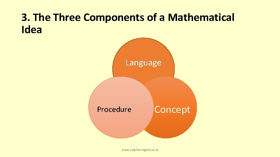 3. The Three Components of a Mathematical Idea Language Procedure Concept www. judyhornigold. co.